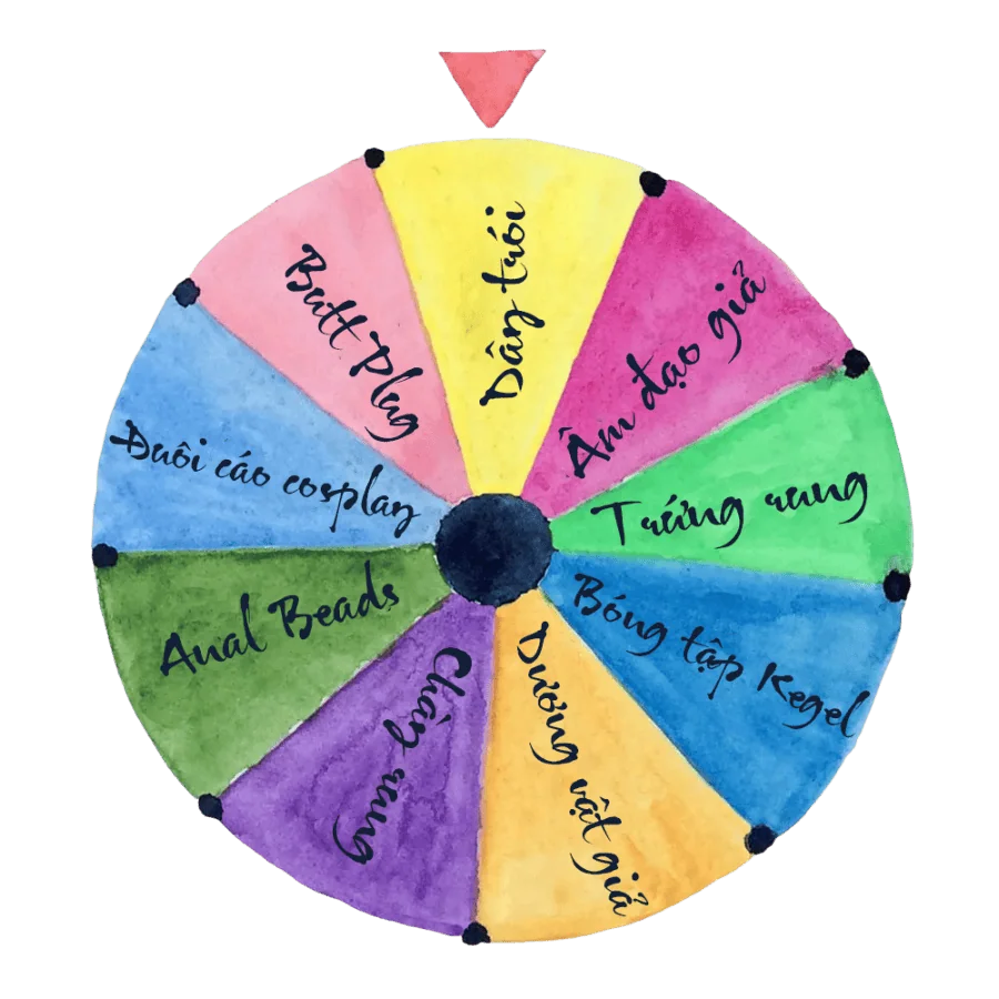 Trắc nghiệm chọn sextoy