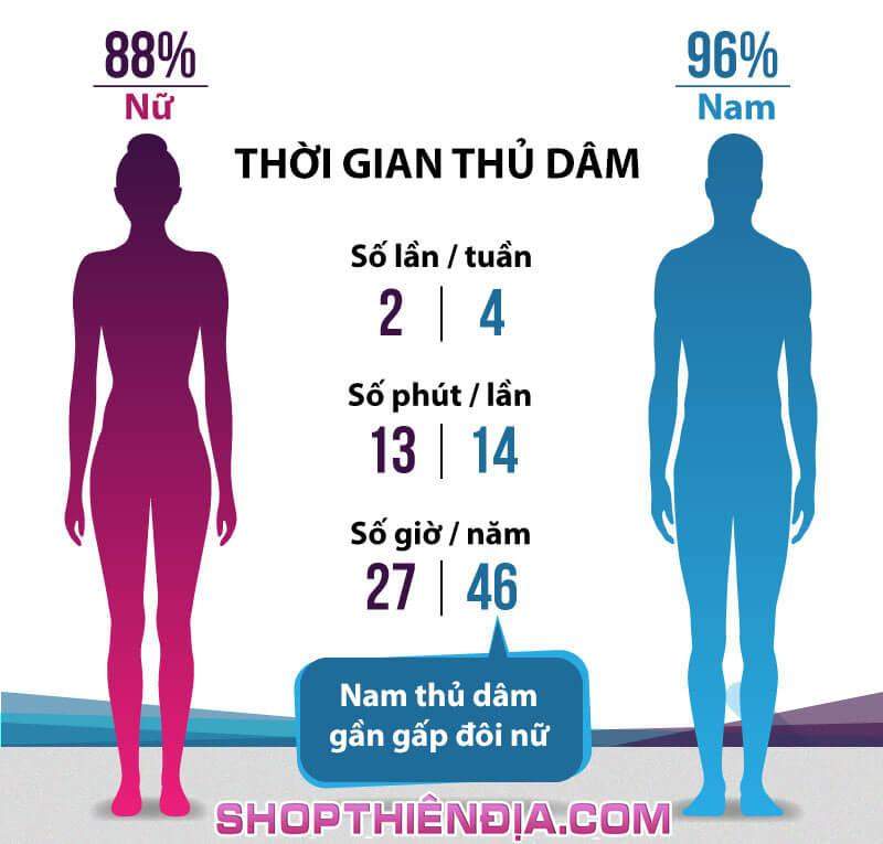 Thủ dâm là gì? Lợi ích và tác hại khi thủ dâm